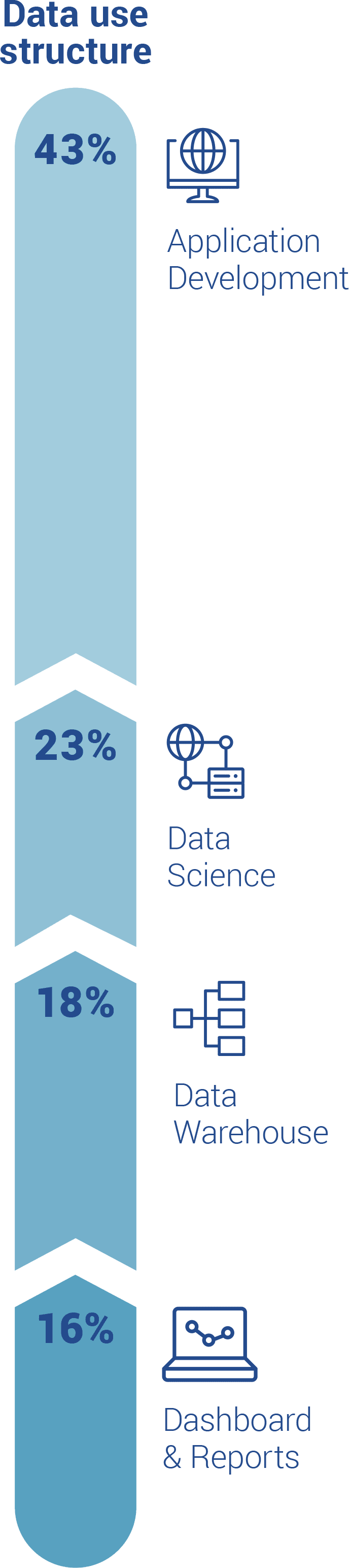 chart image with impact percentages